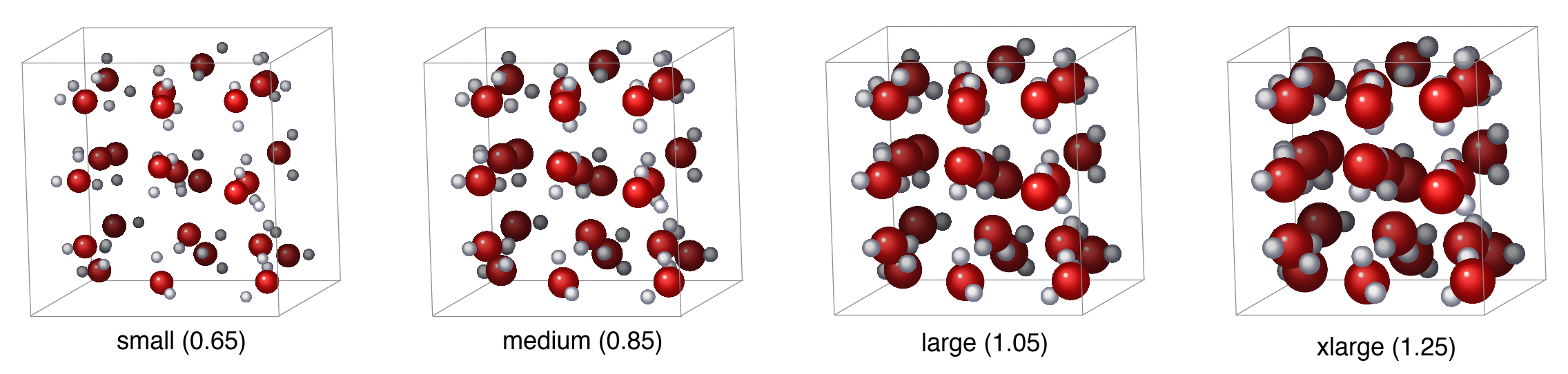 sizes