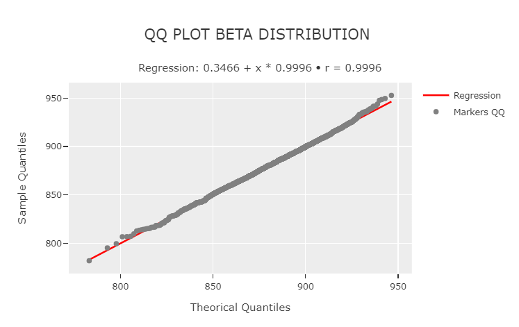 phitter_histogram