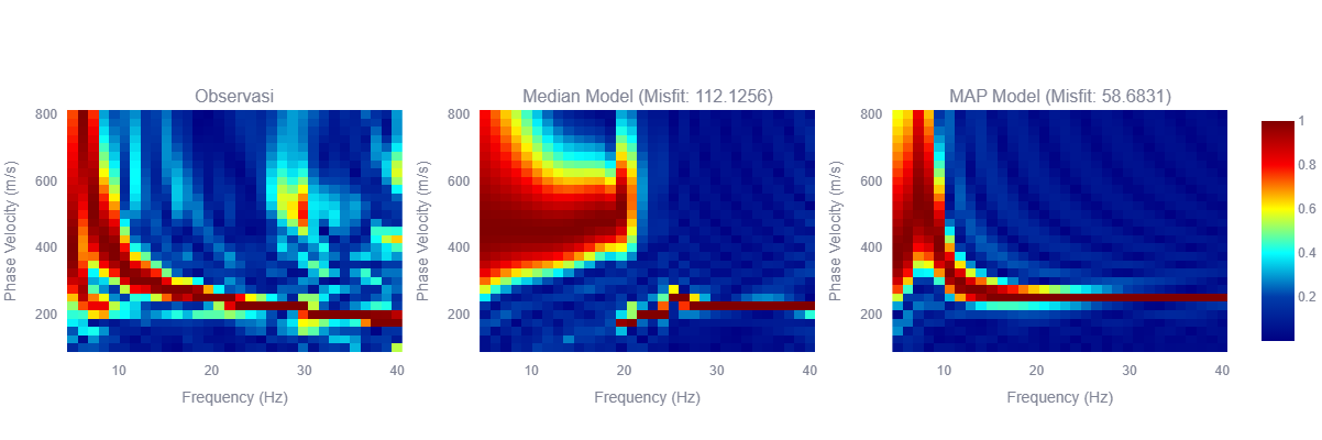f-c Spectrum Comparison