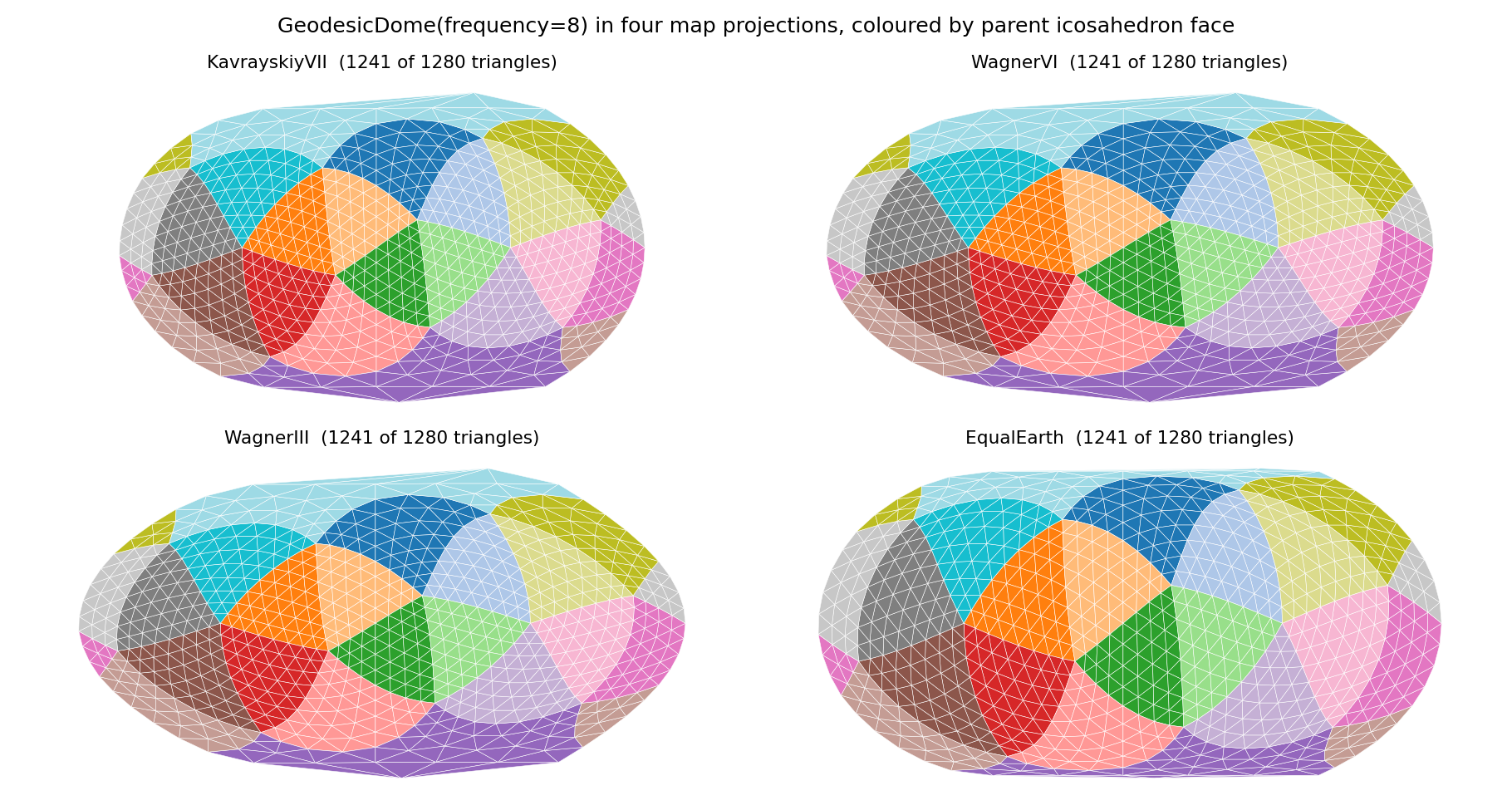 map projections