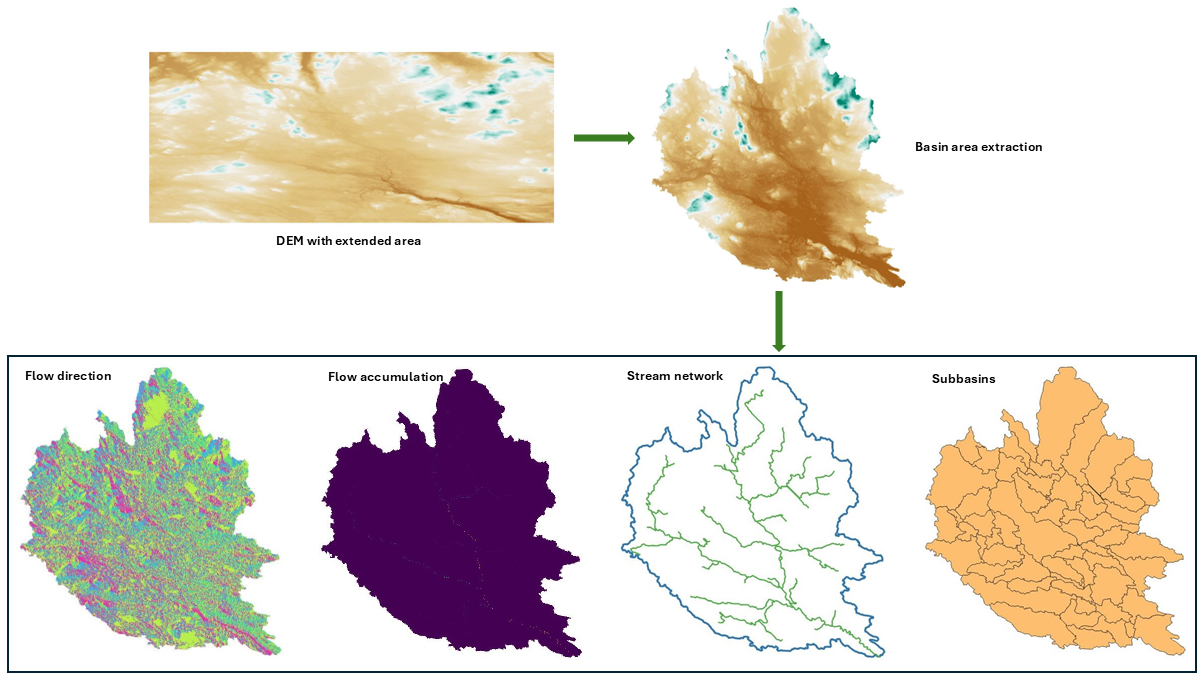 All delineation files from DEM