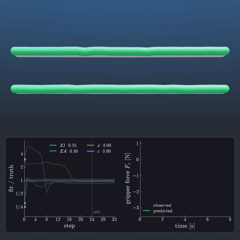 Fitting stiffness, density and damping to buckling recordings