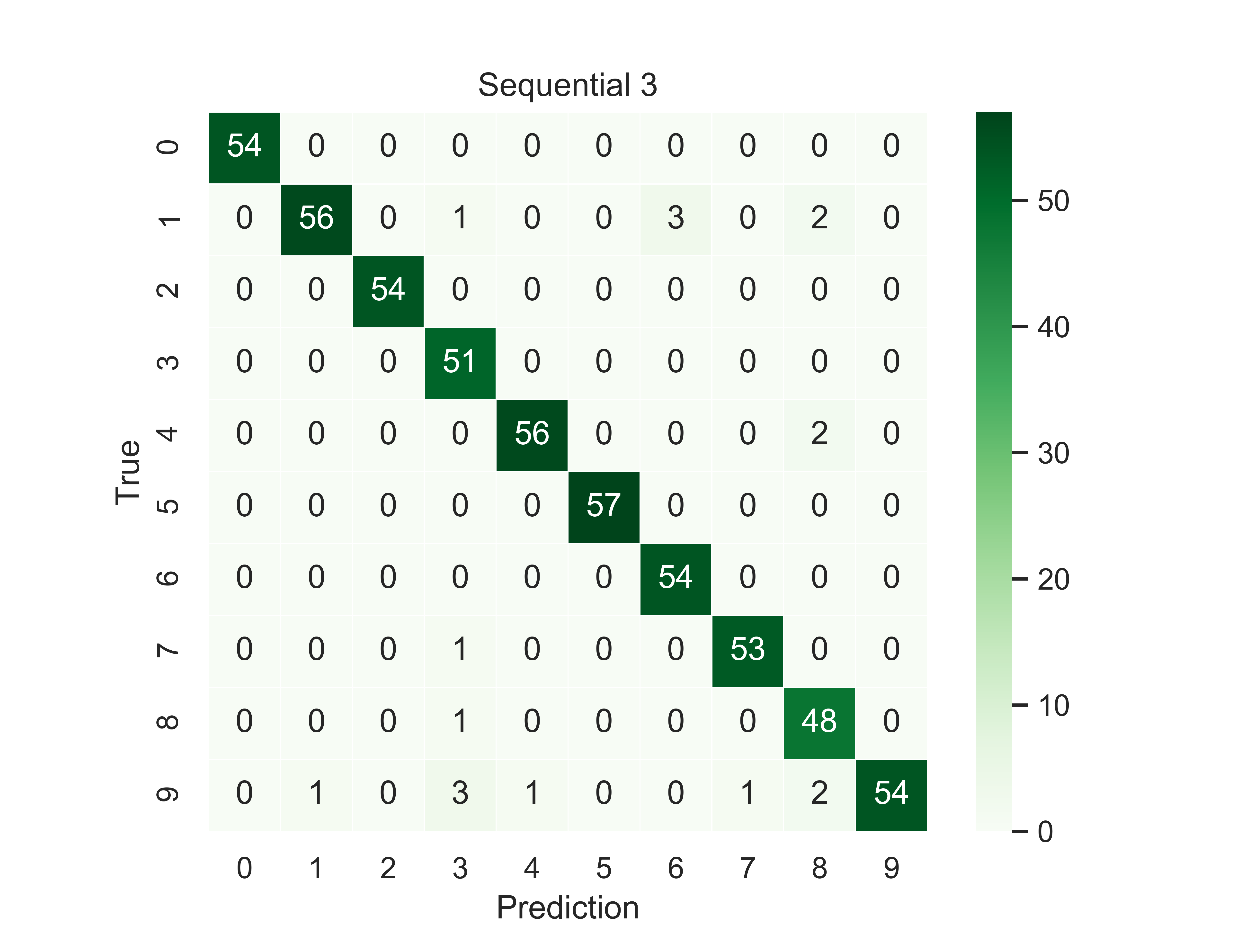 Confusion matrix example