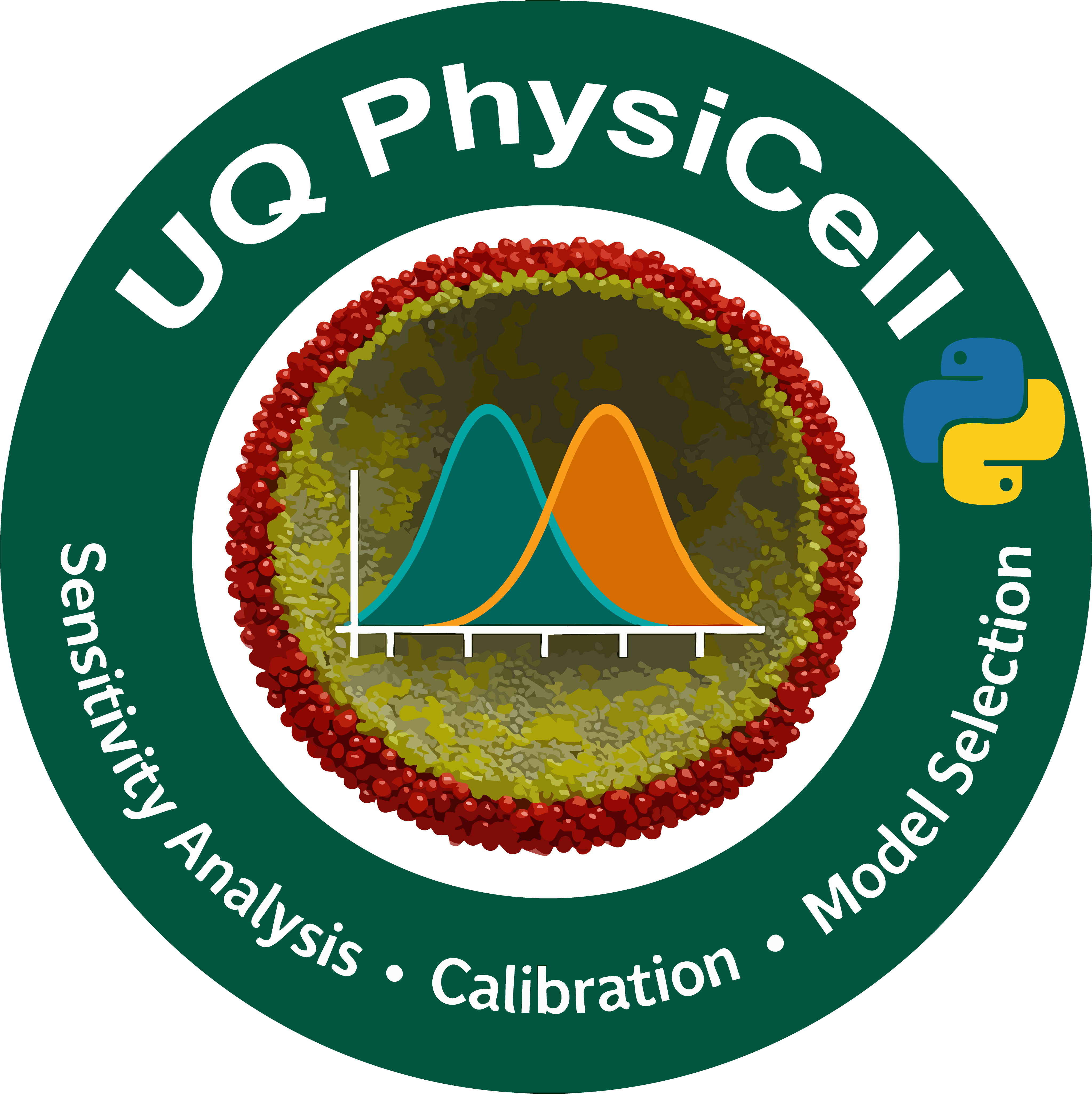 pyABC logo