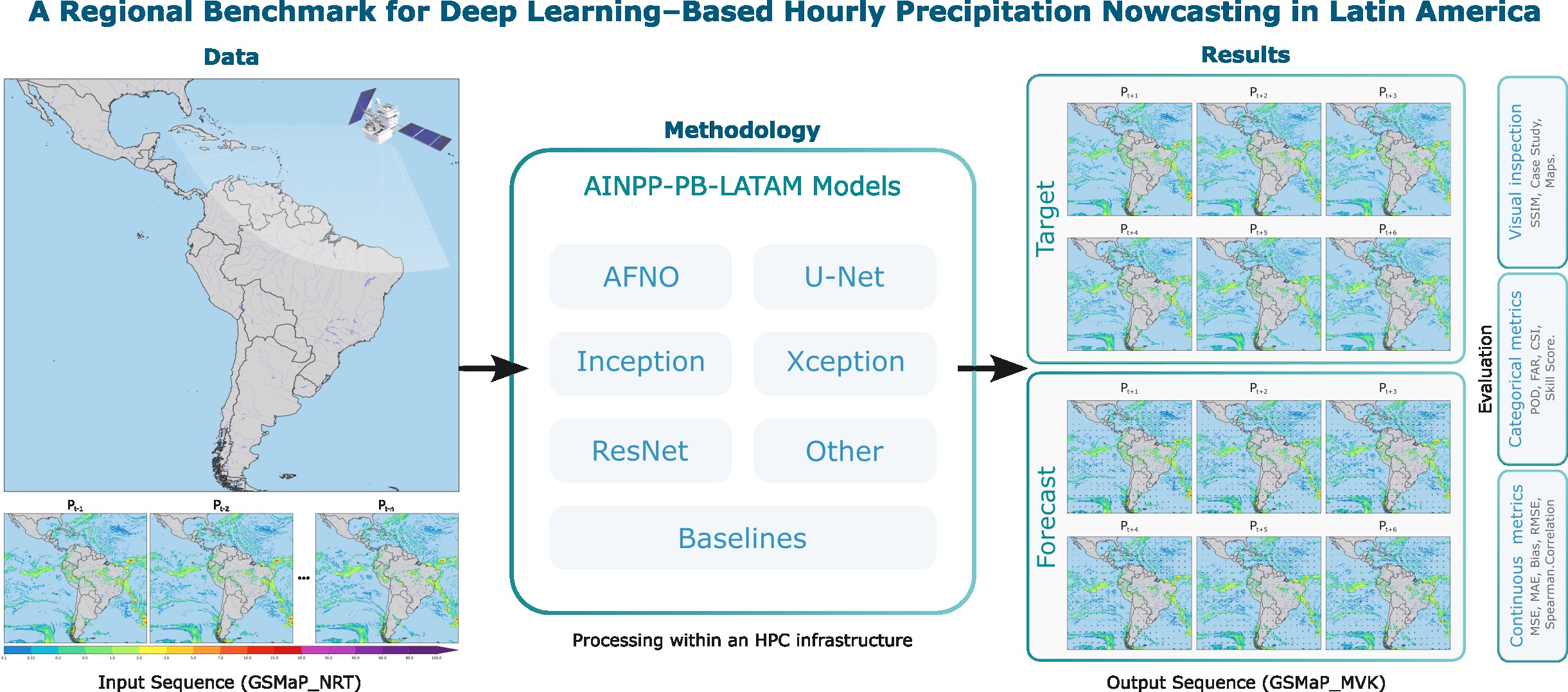 AINPP Precipitation Benchmark Cover