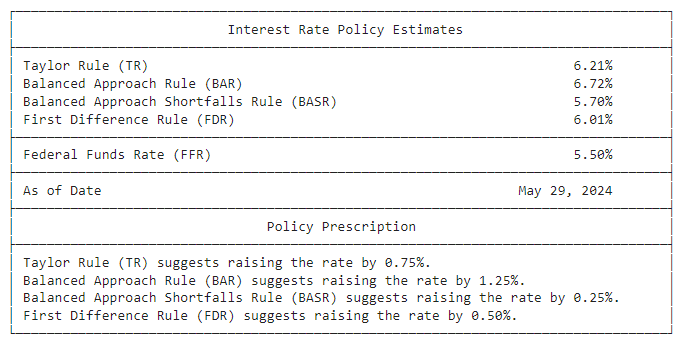 Policy Rules Plot