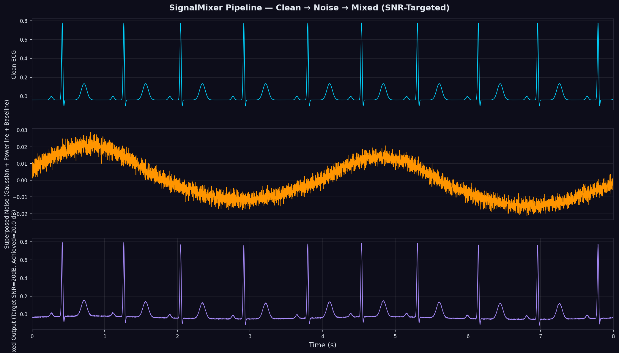 Signal Mixer Pipeline