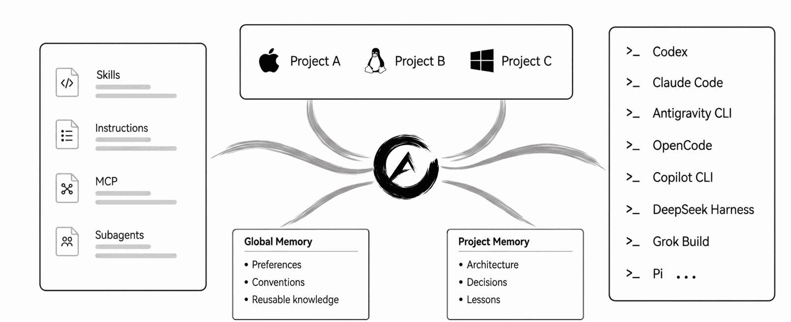 Aikito overview