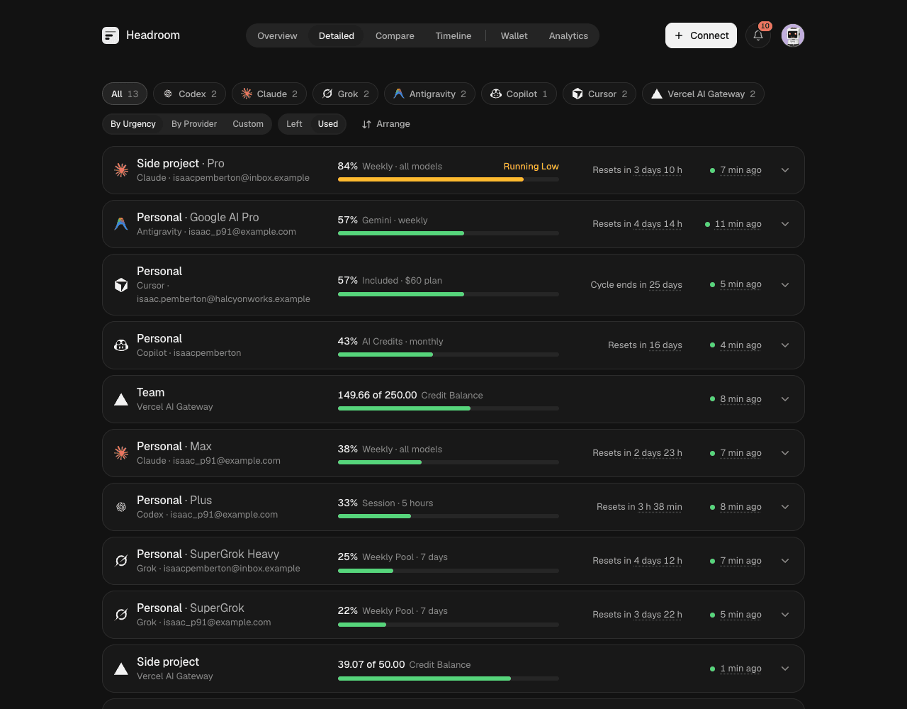 Detailed: every account in one list, closest to its limit first