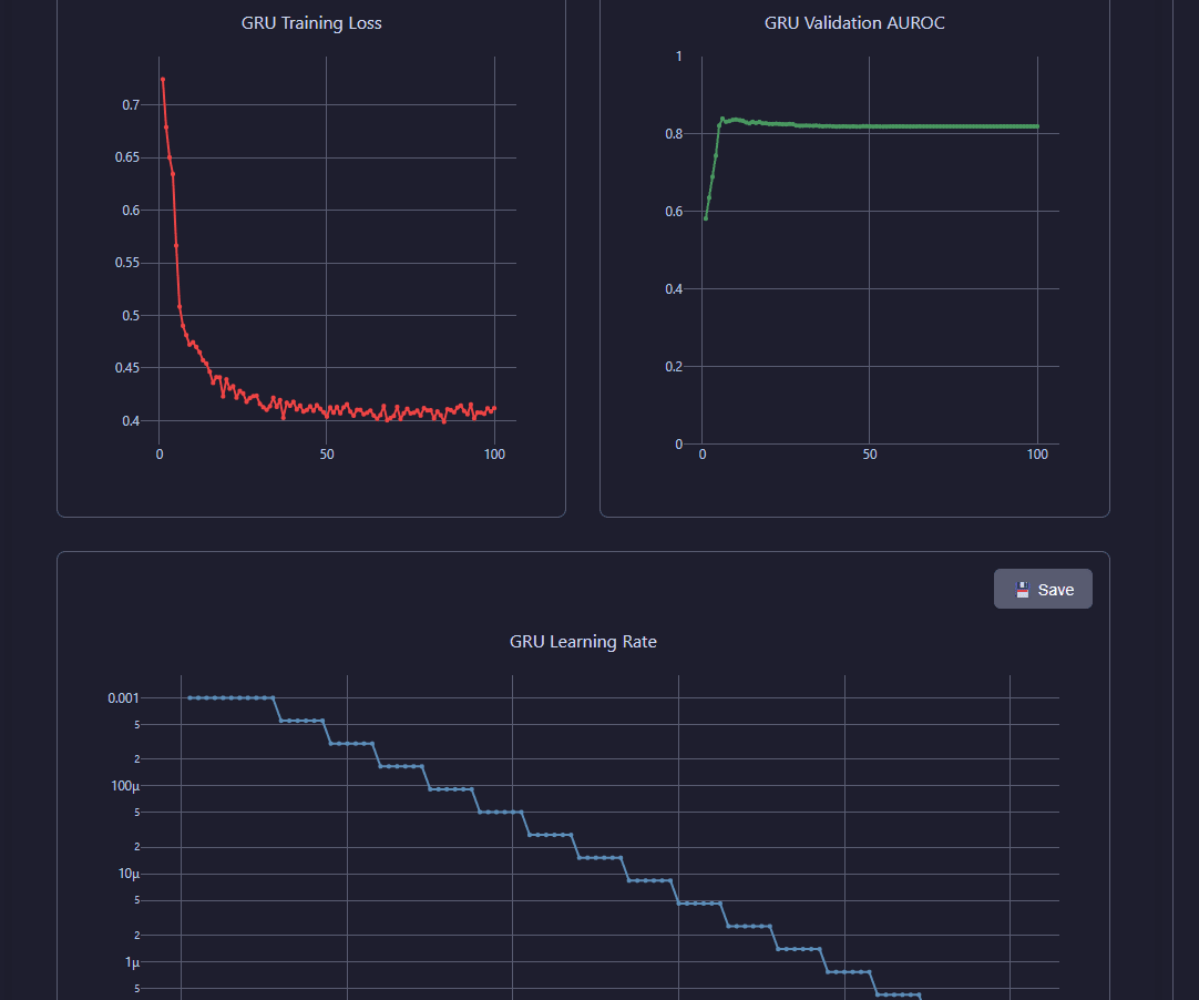 Training loss curves