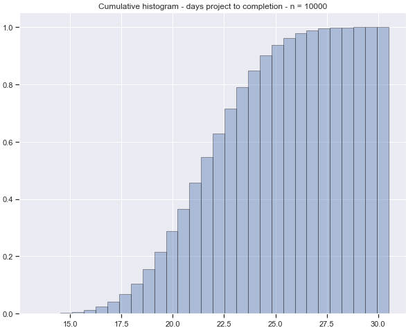 Cumulative Distribution