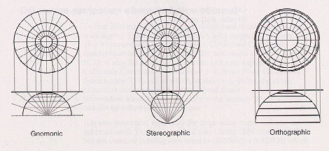sterographic_projection