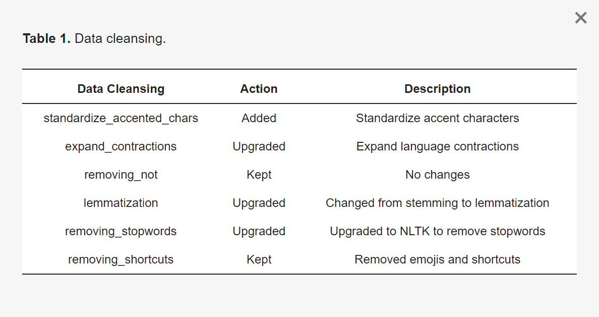 Updated Data Cleaning Options