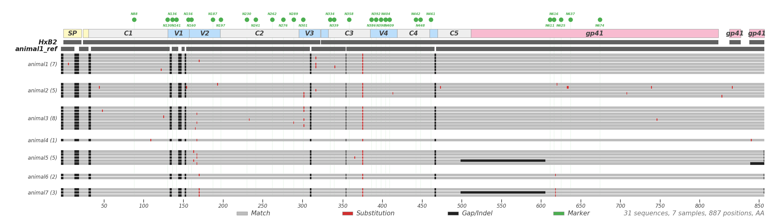 PIXEL plot — protein