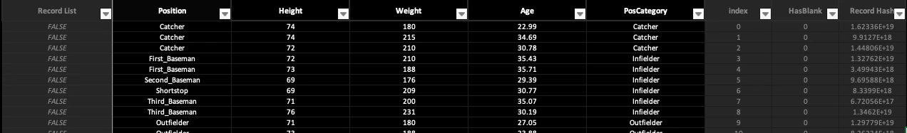 Source Data