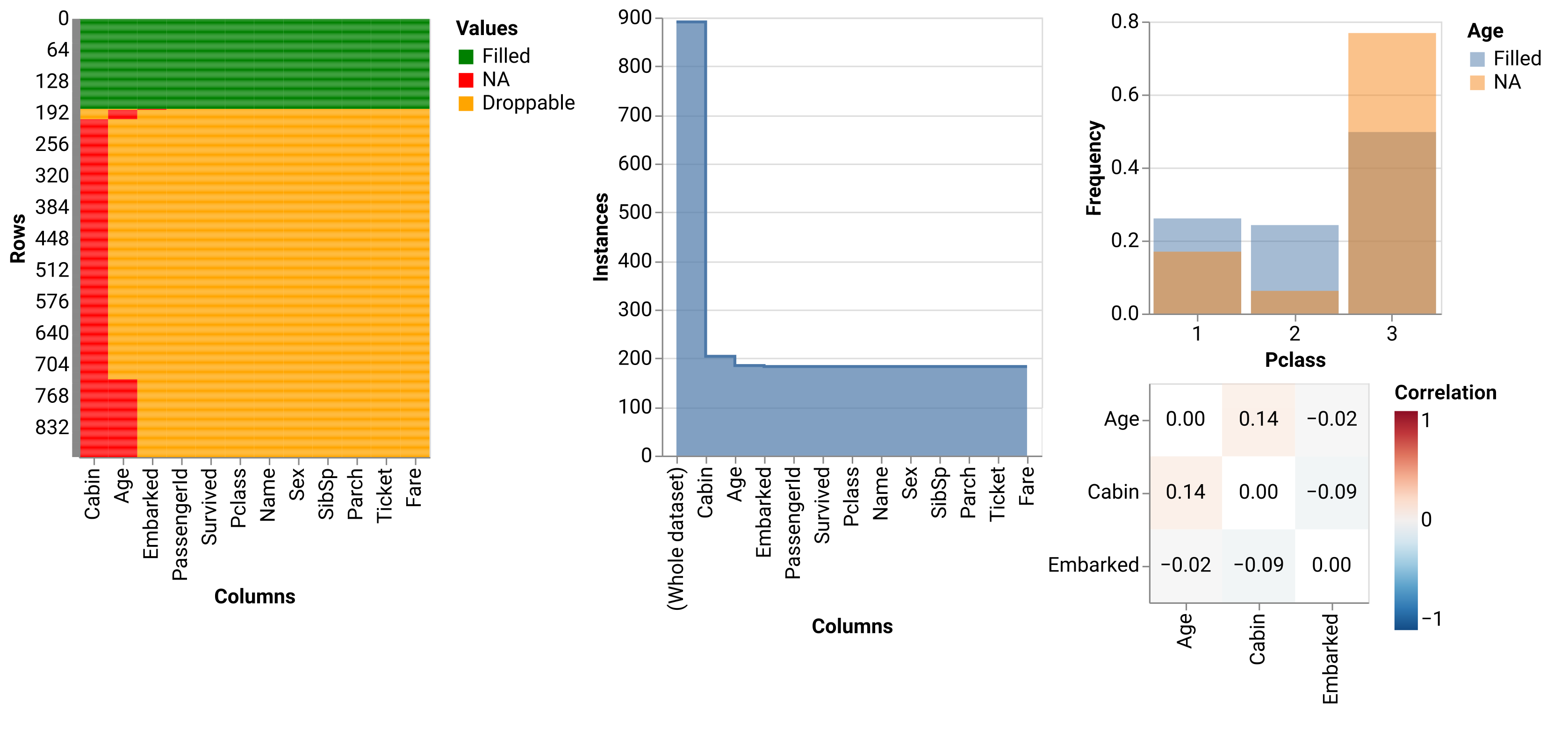 Visualizations