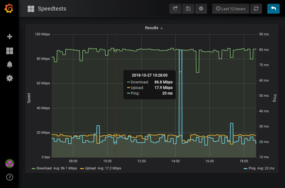 Grafana