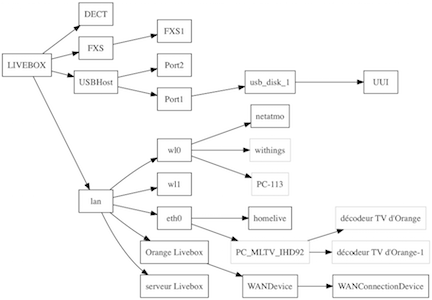 network topology