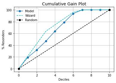 readme_cumulative_gain.png