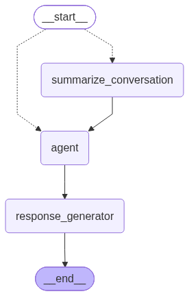 Default agent graph