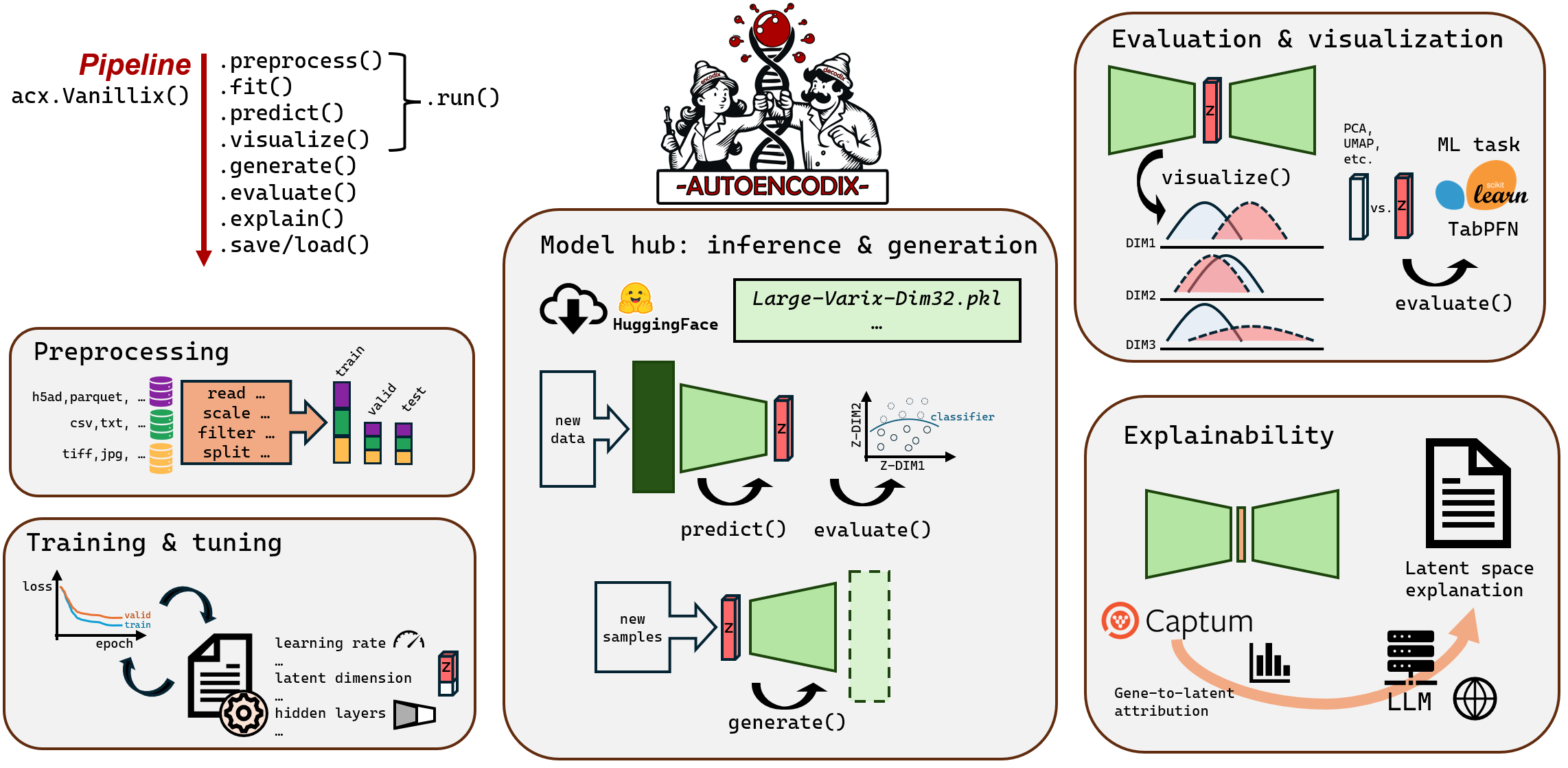 pipeline-features