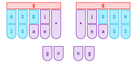 MaaJik keyboard layout