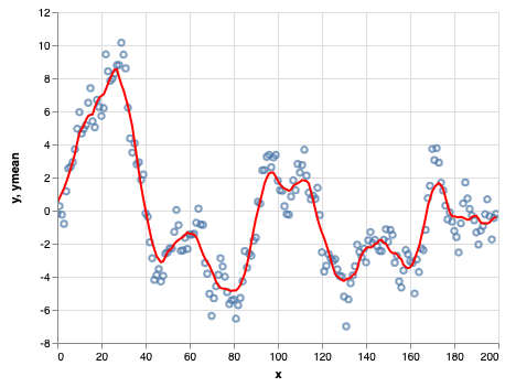 Altair Visualization