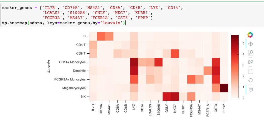 heatmap