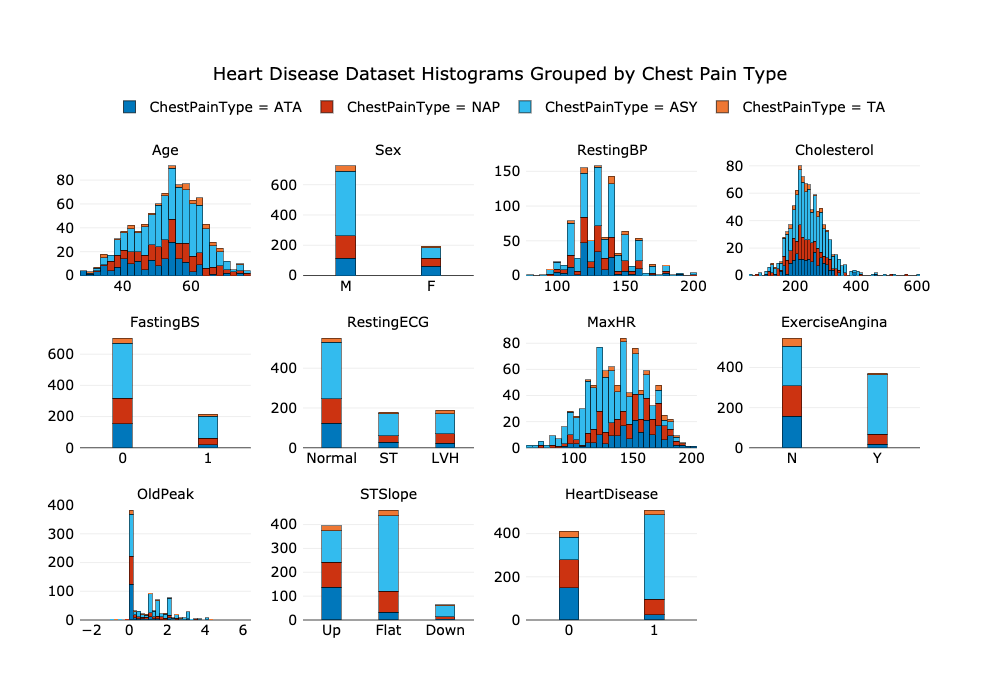 plot_histograms
