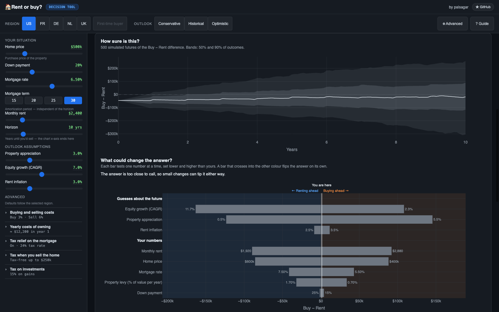 The spread of simulated futures, and the tornado chart that shows which single change could flip the verdict