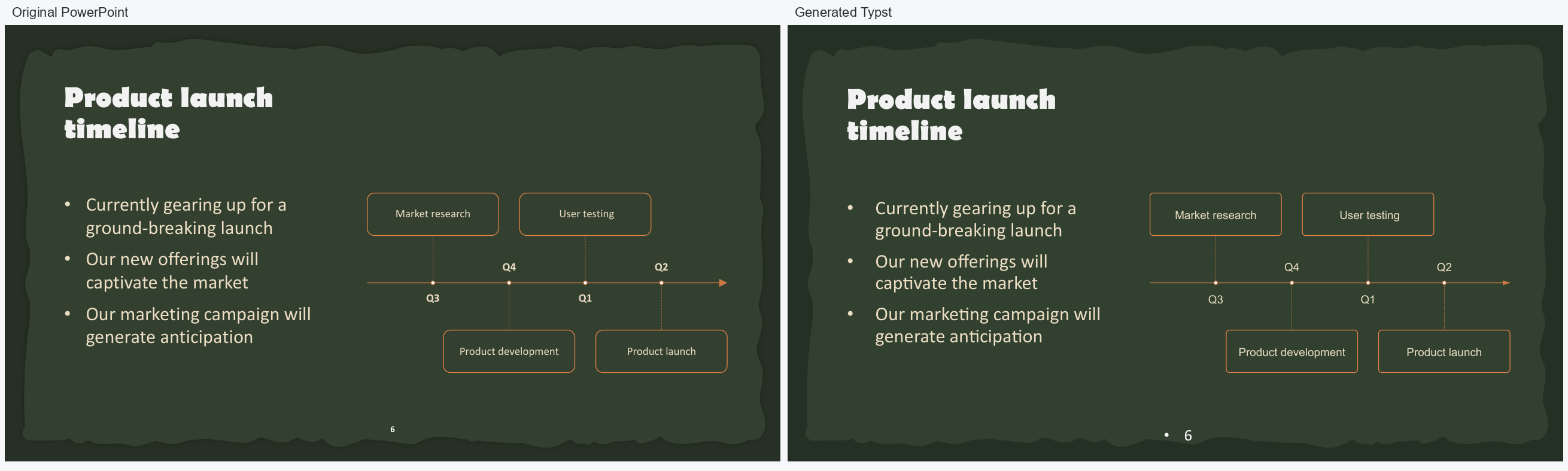 Quarterly marketing meeting slide 6 comparison