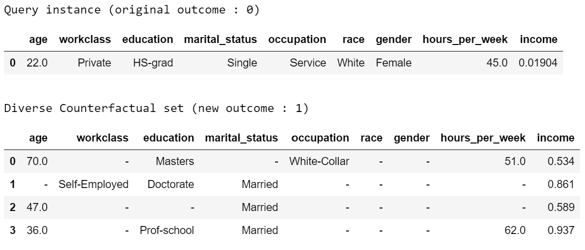 List of counterfactual examples