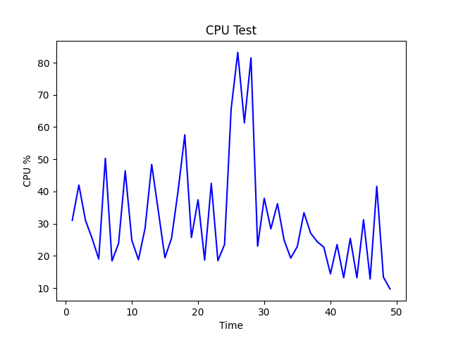 plot