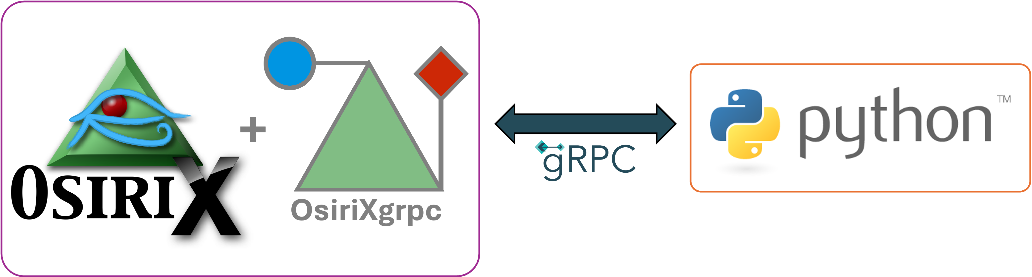 Welcome to pyOsiriX!