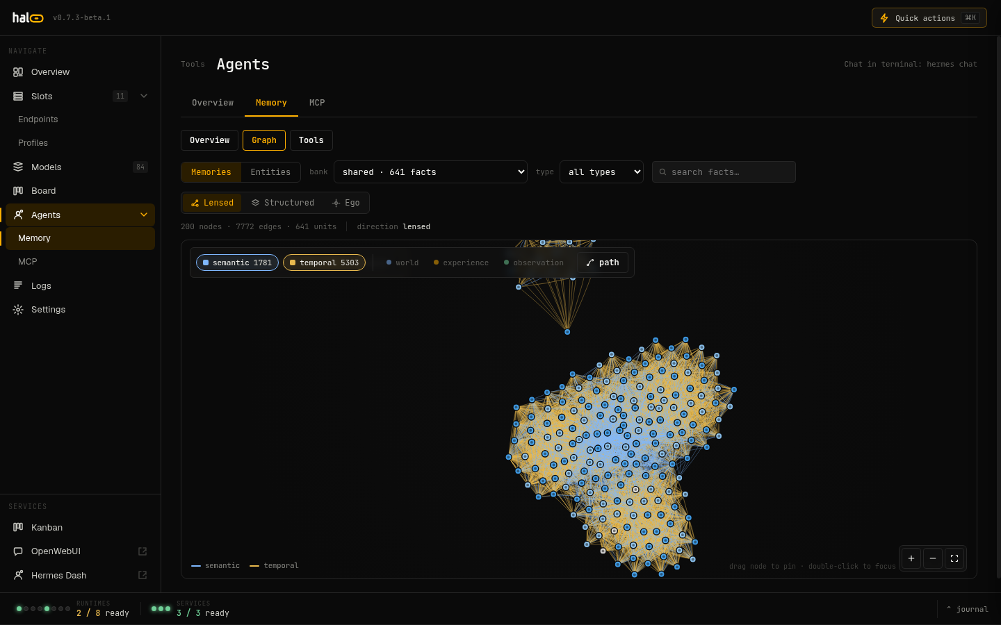 Memory graph
