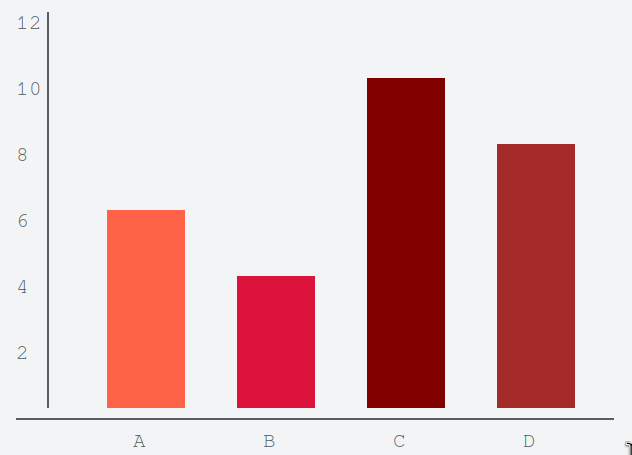 interface-bar-graph