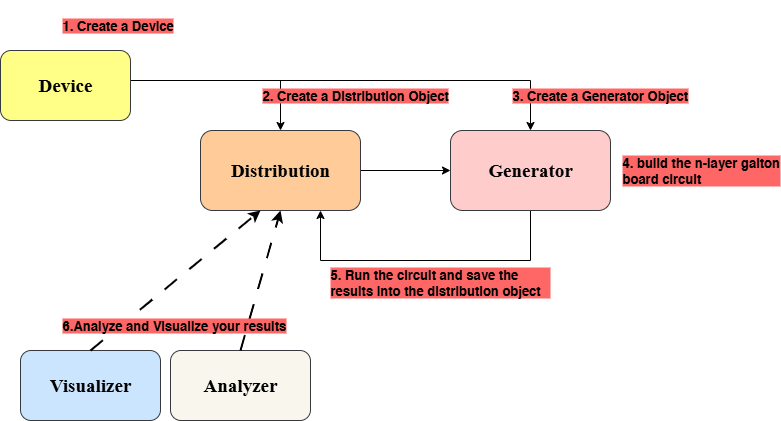 Qgbx Diagram Usage drawio