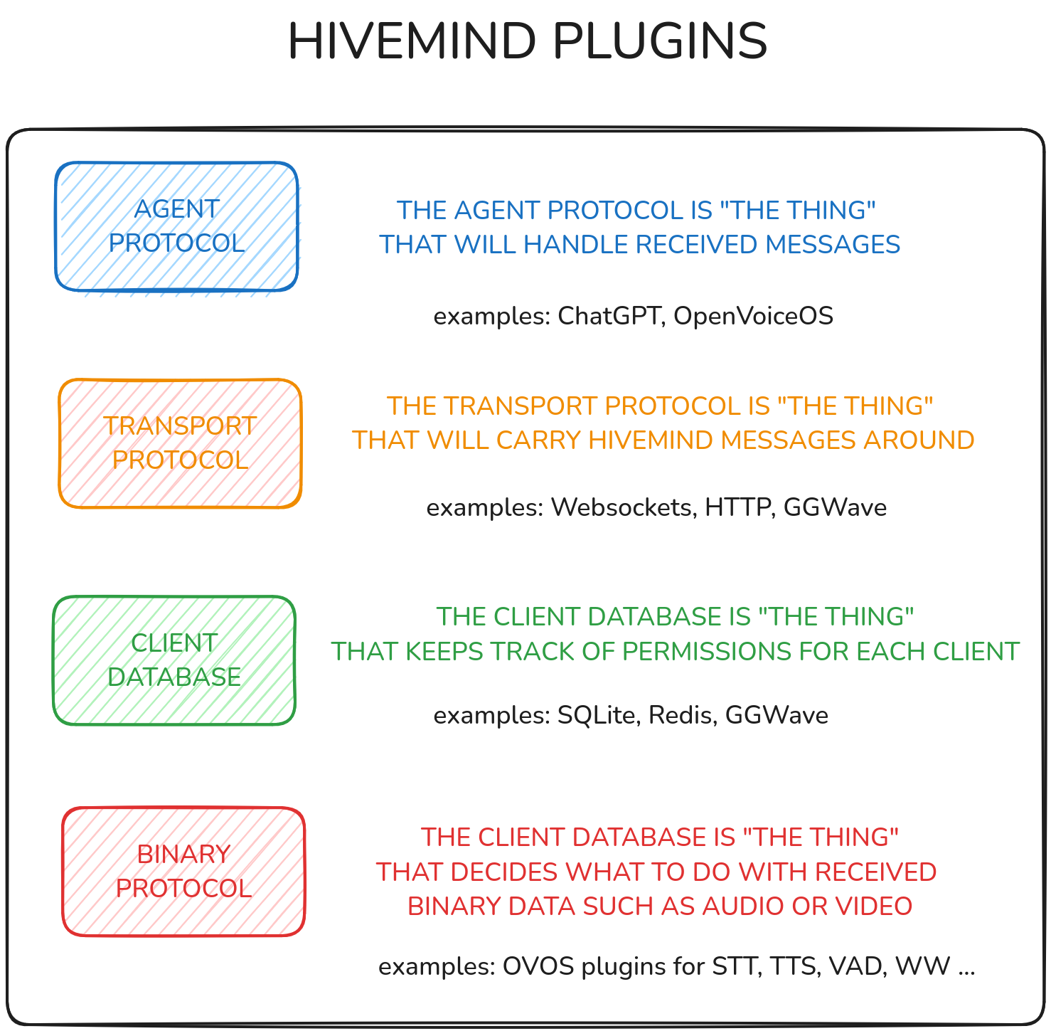 HiveMind Plugin Manager