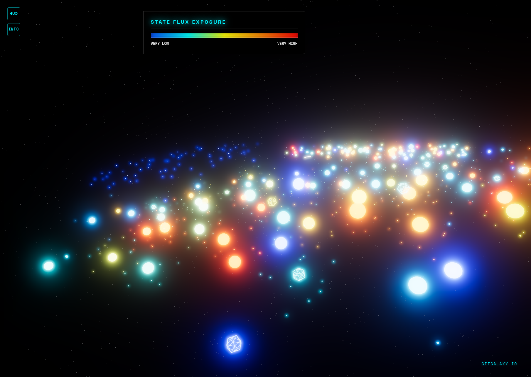 GitGalaxy 3D structural mapping of API exposure and state flux risks in the Apollo 11 legacy codebase