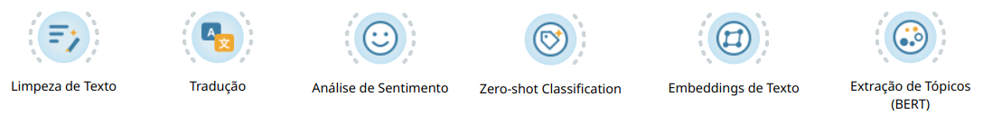 Limpeza de Texto, Tradução, Análise de Sentimento, Zero-shot Classification, Embeddings de Texto e Extração de Tópicos (BERT)