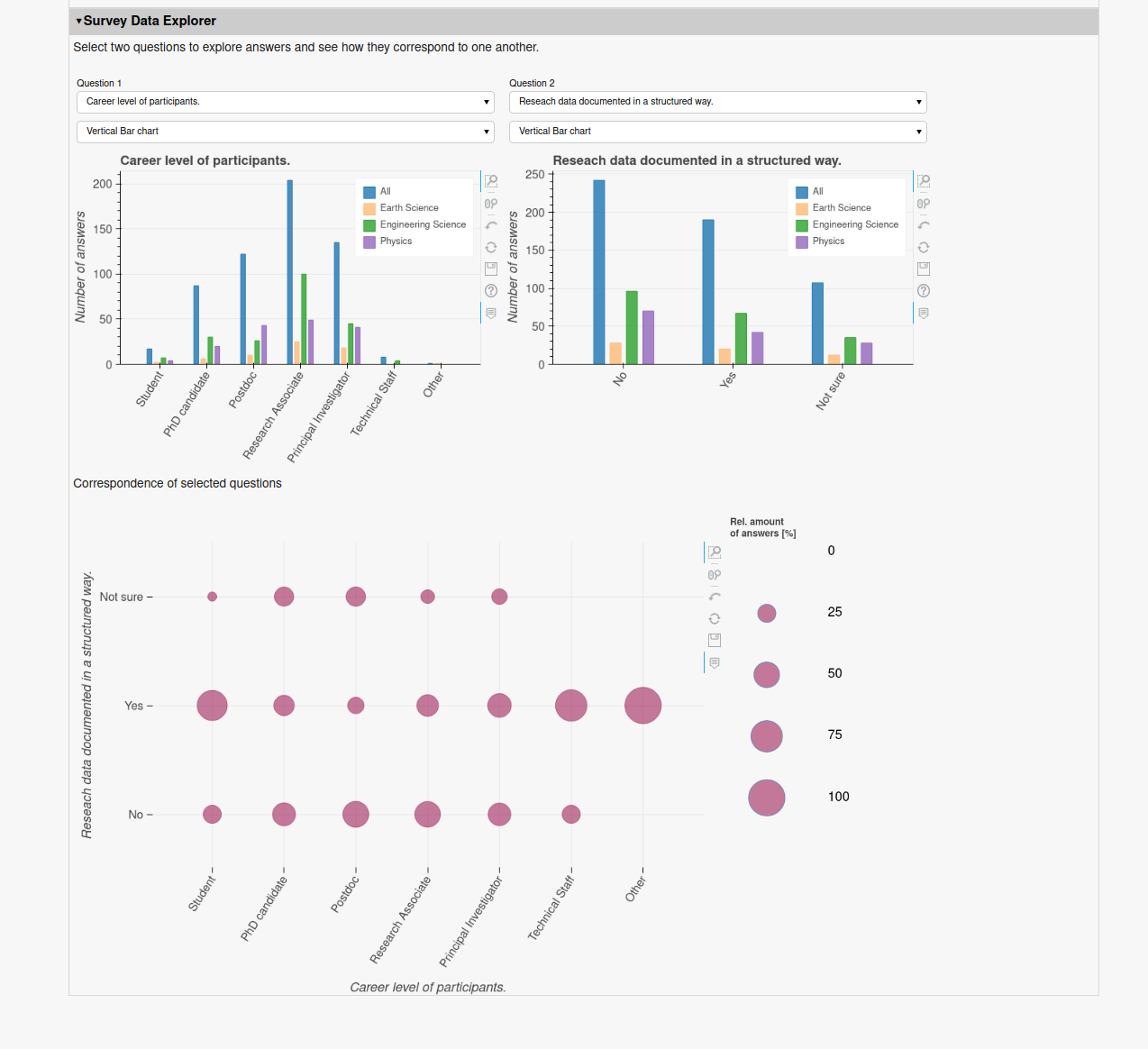 Survey dashboard pypi