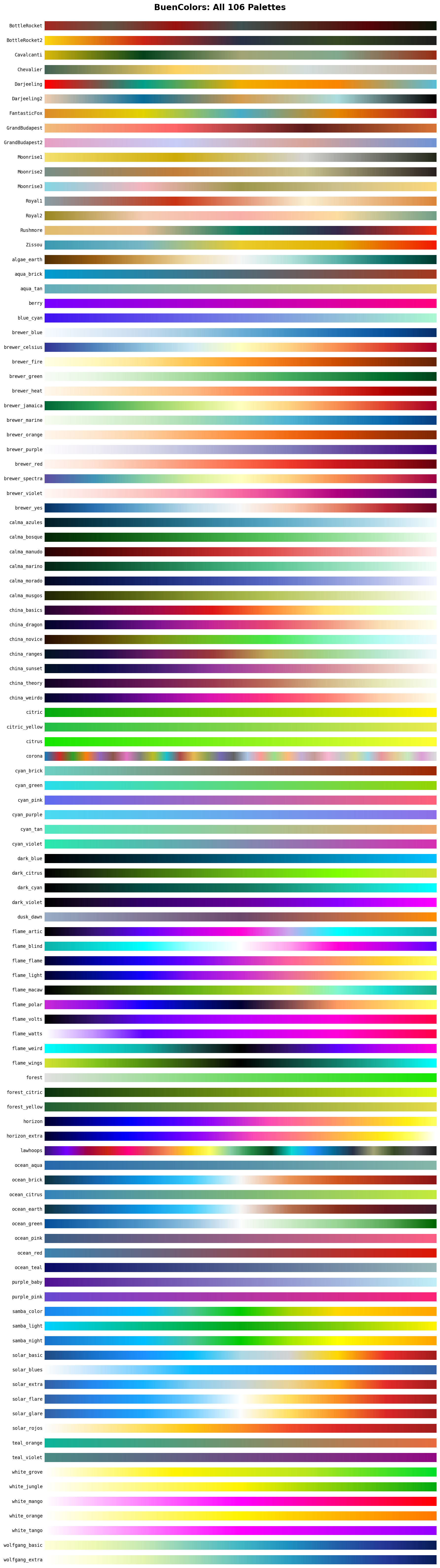 All Palettes