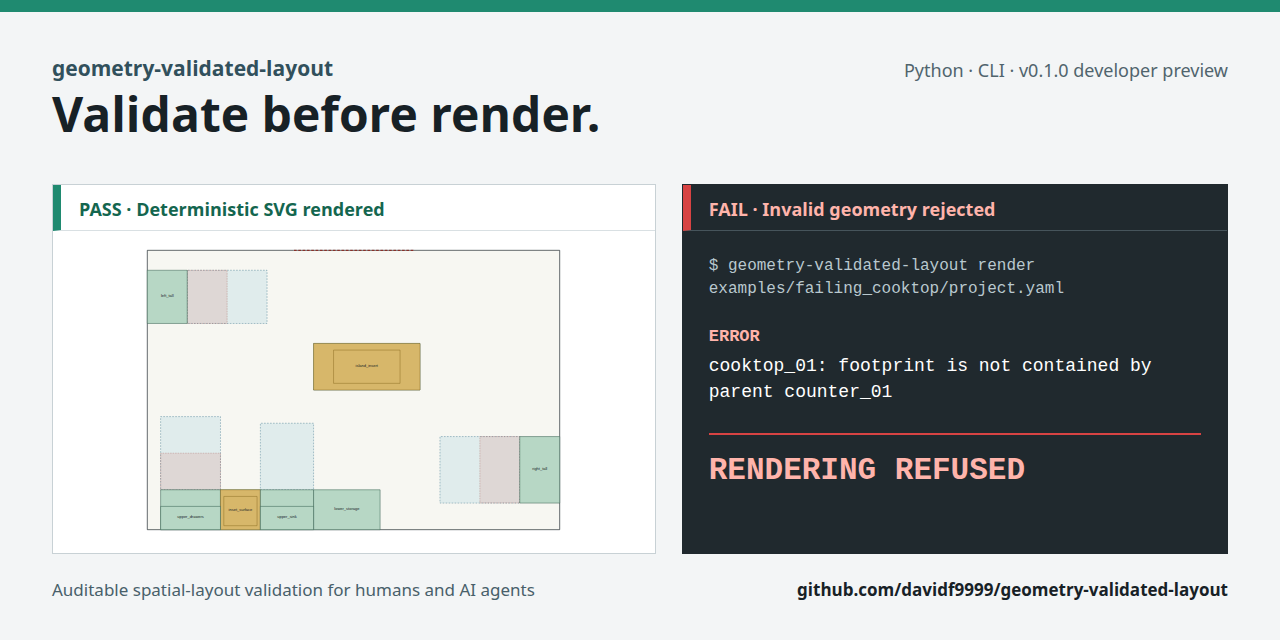 A validated kitchen plan beside a refused invalid render