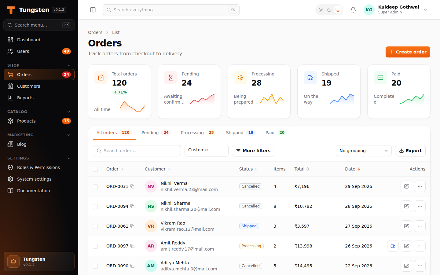 Orders table