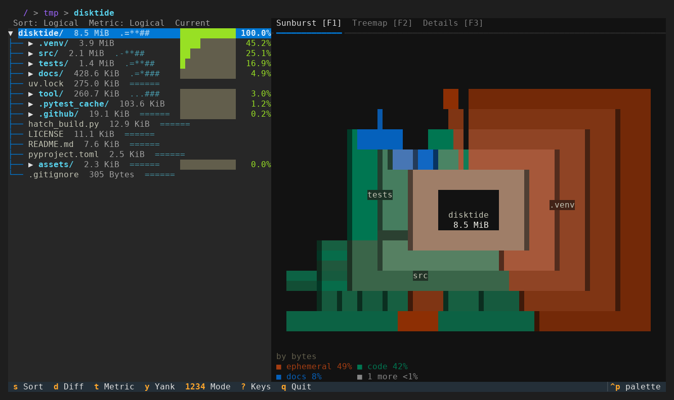 Explorer: the file tree of a disktide working checkout on the left, led by .venv/ at 45.2% of 8.5 MiB, every row's share bar drawn in one column, its sunburst on the right in the default tiles shape, concentric rectangular rings cut by straight lines with the virtualenv a rust frame enclosing every inner ring, legend reading ephemeral 49%, code 42%, docs 8%