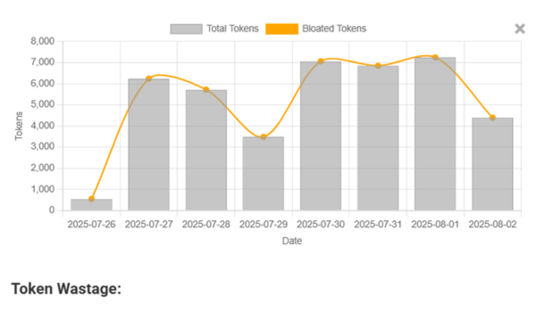 Bloat Score – Prompt verbosity analysis and optimization impact