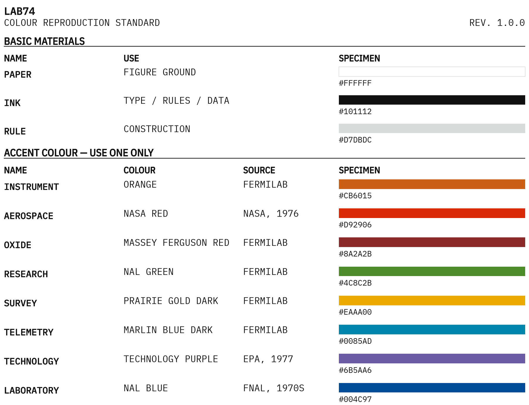 lab74 colour reproduction standard