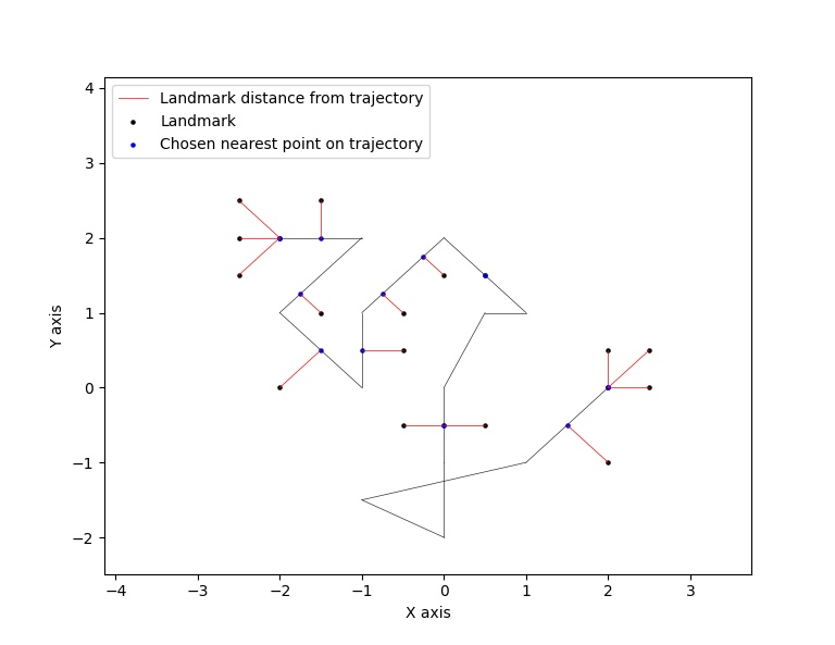 https://github.com/GoldenStarCode/tmg/blob/main/points_curve.jpeg?raw=true
