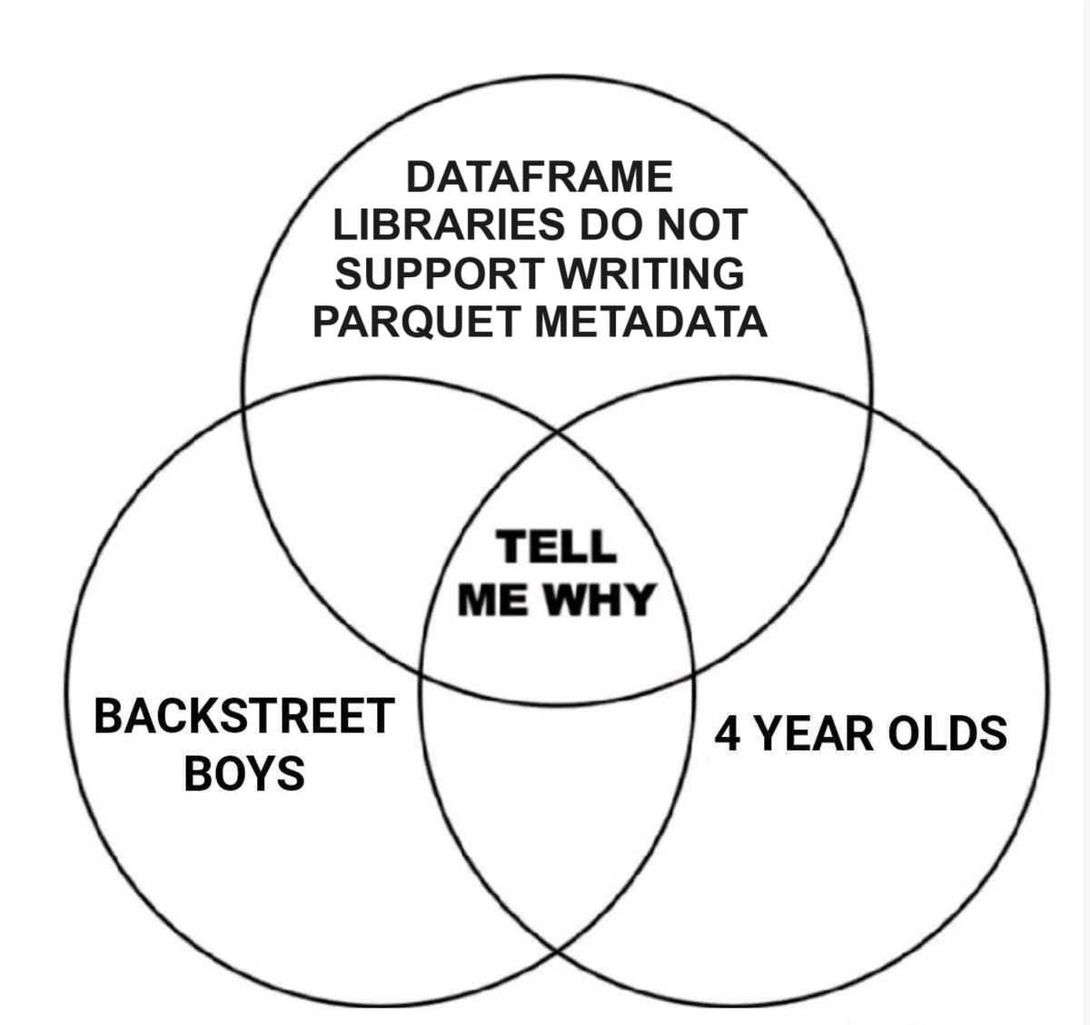Tell Me Why