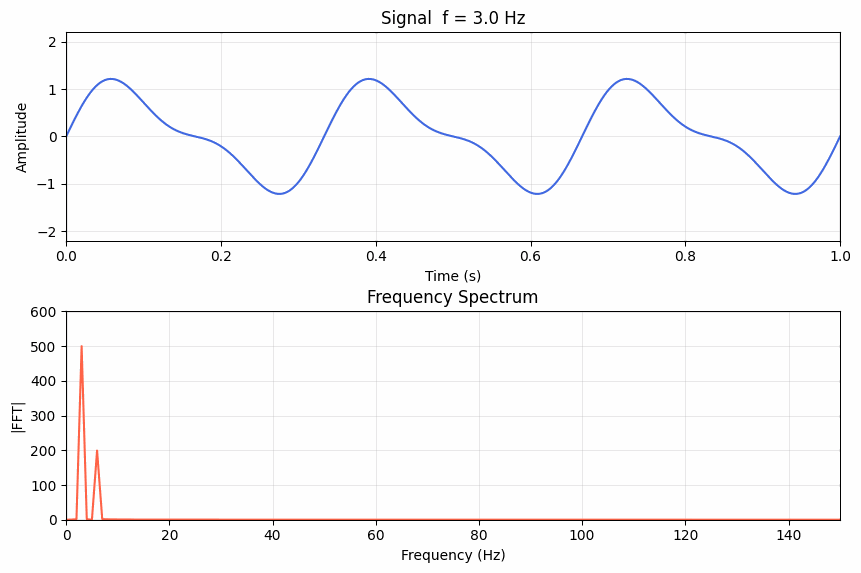 wave animation